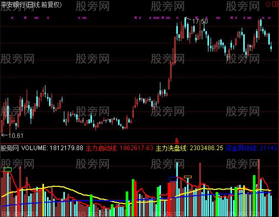 通达信主力启洗线指标公式