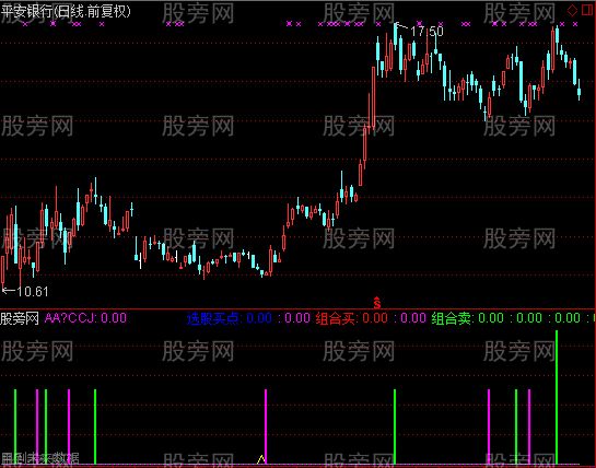 通达信五型导弹指标公式