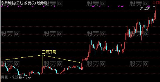 通达信三阳开泰主图及选股指标公式