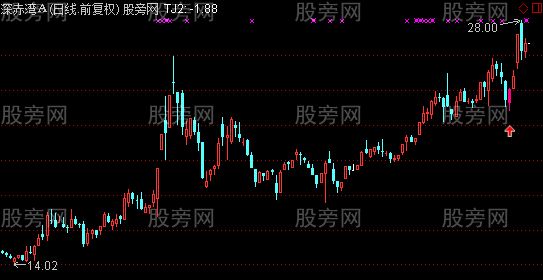 通达信反转开始主图及选股指标公式