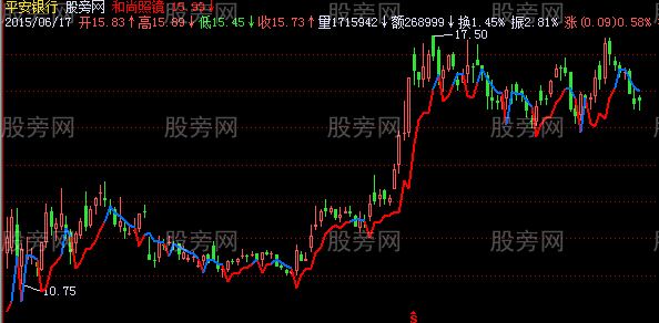 飞狐老实和尚主图指标公式