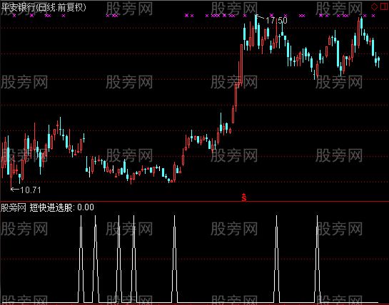 通达信短快进选股指标公式