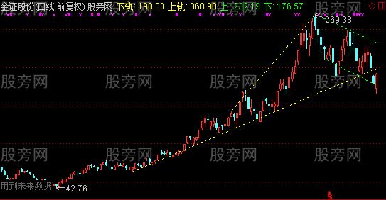 通达信上升下降通道看盘主图指标公式