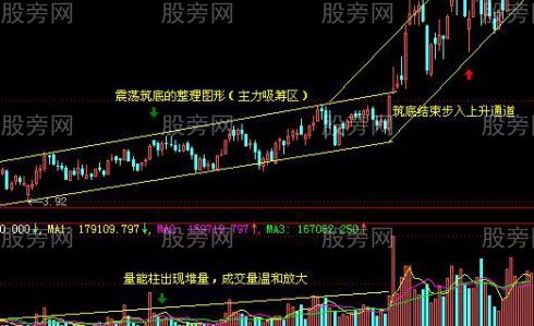 CCI和KDJ联合使用方法与常见图形