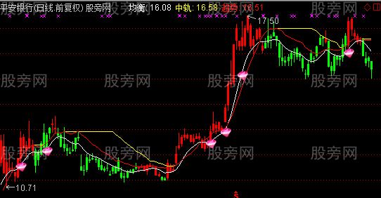 通达信红钻追涨主图及选股指标公式