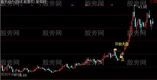 通达信三K线洗盘主图及选股指标公式