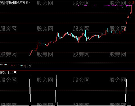 通达信百日地量突破选股指标公式