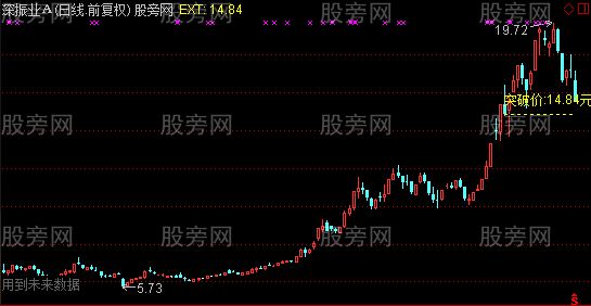 通达信双飞乌鸦主图及选股指标公式