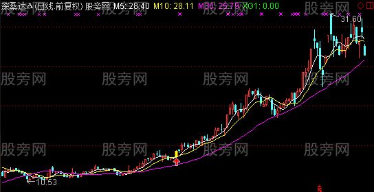 通达信金印K线组合主图及选股指标公式