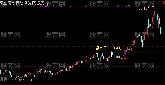 通达信三次冲锋主图及选股指标公式