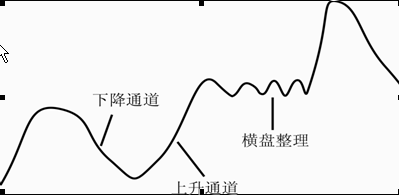 黄金K线相对位置理论