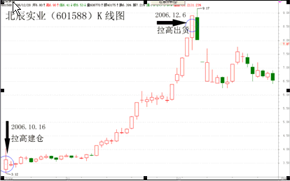 黄金K线相对位置理论