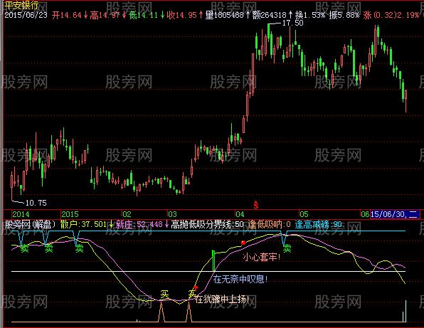 飞狐优化实战助手指标公式