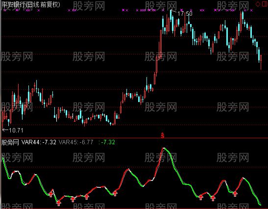 通达信未来买卖指标公式