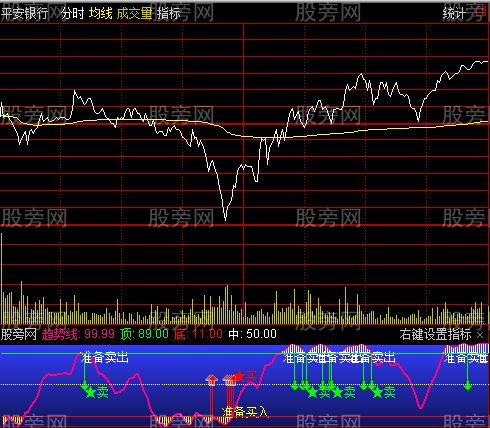 通达信天目分时指标公式