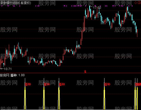 通达信五谷丰登及选股指标公式