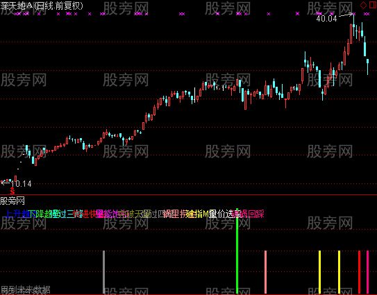 通达信联合看盘及选股指标公式