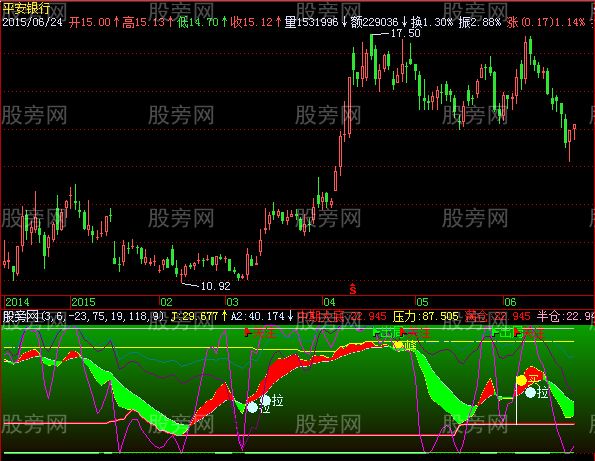 飞狐满仓底线均线指标公式