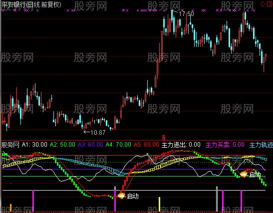 通达信波段看盘指标公式