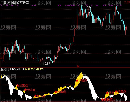 通达信伏击妖股指标公式