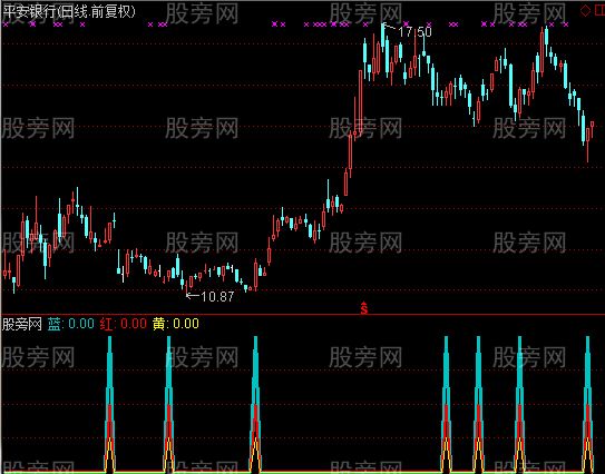 通达信短线神器指标公式