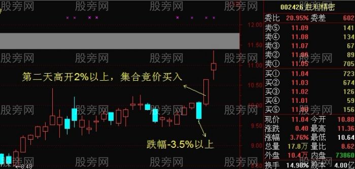 反转跳空超短线套利模式 反转跳空超短线套利模式