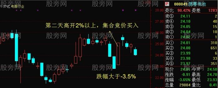 反转跳空超短线套利模式 反转跳空超短线套利模式