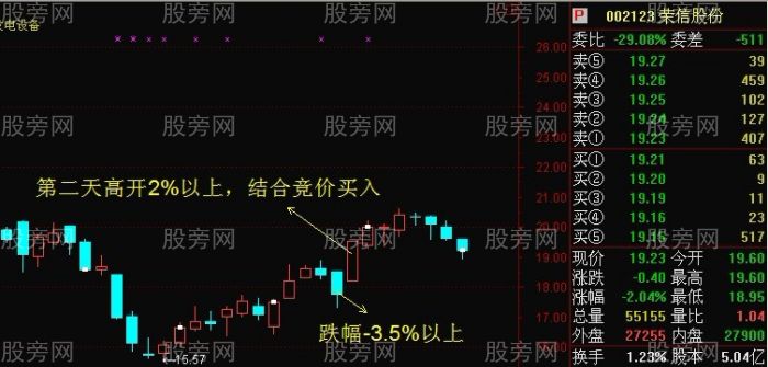 反转跳空超短线套利模式 反转跳空超短线套利模式