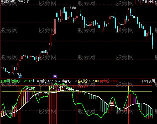 同花顺庄家顶底指标公式