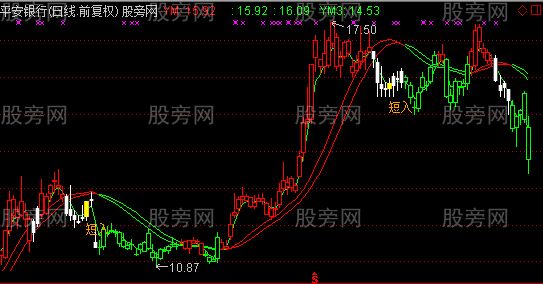 通达信银K线主图指标公式