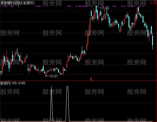 通达信超级一阳指选股指标公式