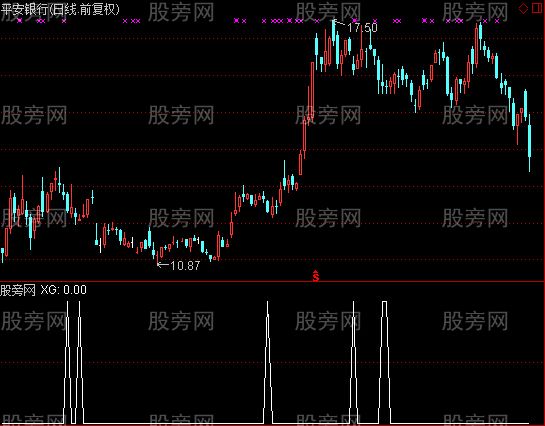 通达信明天买入选股指标公式