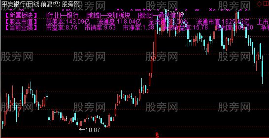 通达信基本面信息主K主图指标公式