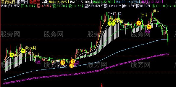 飞狐年线流星主图指标公式