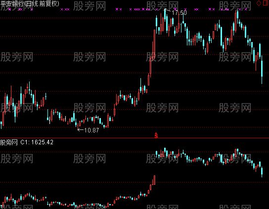 通达信市值趋势指标公式