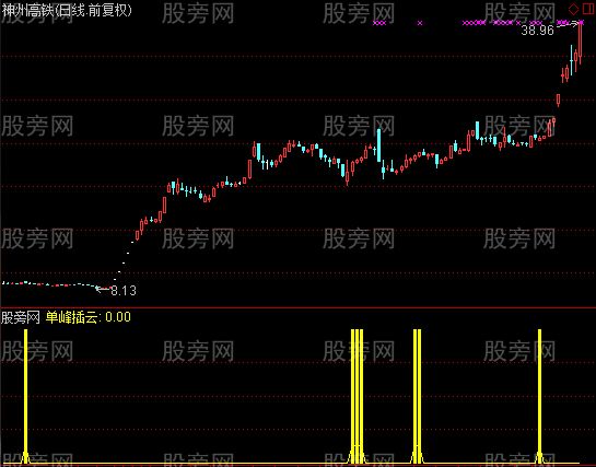 通达信单峰插云指标公式