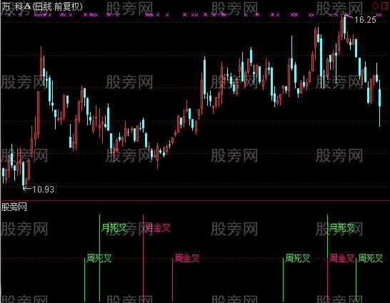 通达信KDJ不同周期及选股指标公式