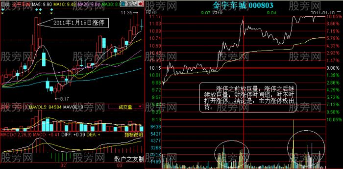 涨停板与跌停板出货方法