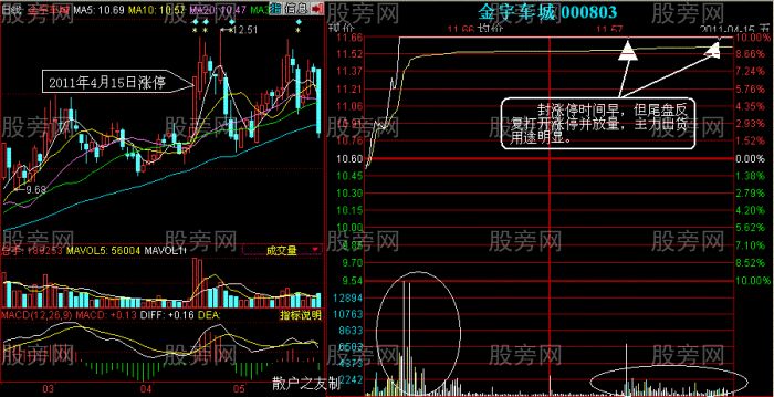 涨停板与跌停板出货方法