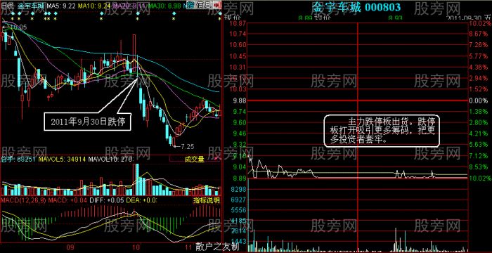 涨停板与跌停板出货方法