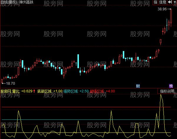 同花顺量比买卖法指标公式