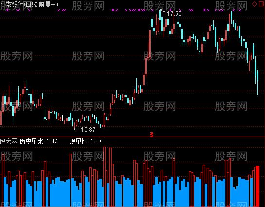 通达信量比比指标公式