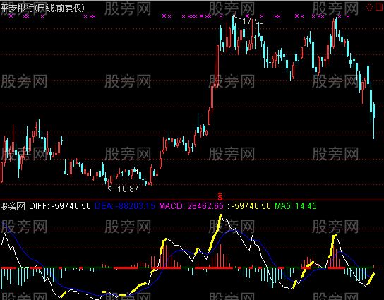 通达信黄忠战秦琼及选股指标公式