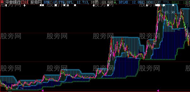 大智慧天字KDJ主图指标公式