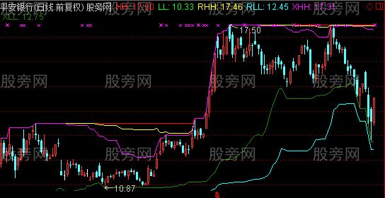 通达信三高三低主图指标公式
