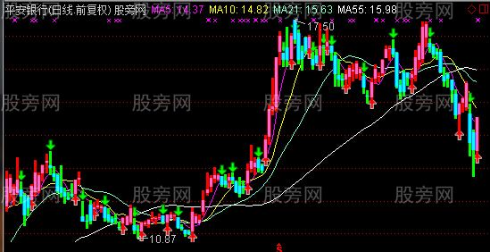 通达信霸王反弹主图指标公式