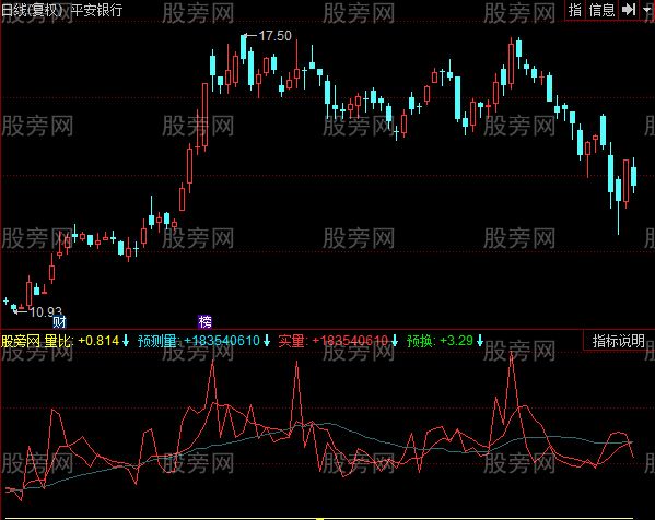 同花顺量能预测指标公式 同花顺量能预测指标公式