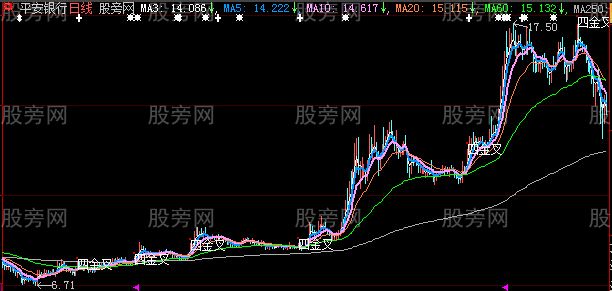 大智慧四金叉主图指标公式