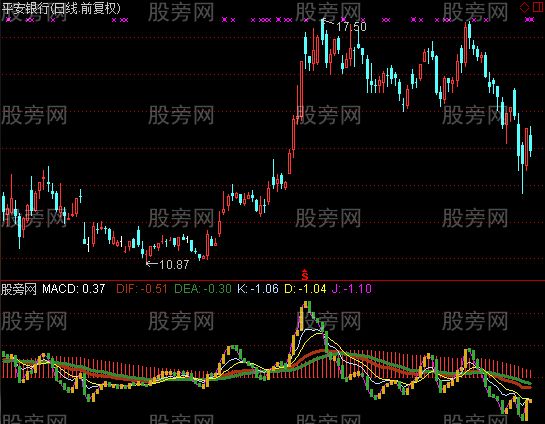 通达信实战KDJ指标公式