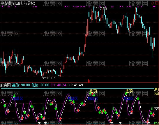 通达信东家精准打击指标公式